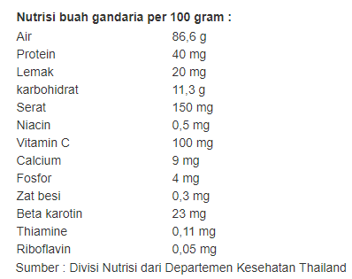 kandungan nutrisi buah gandaria