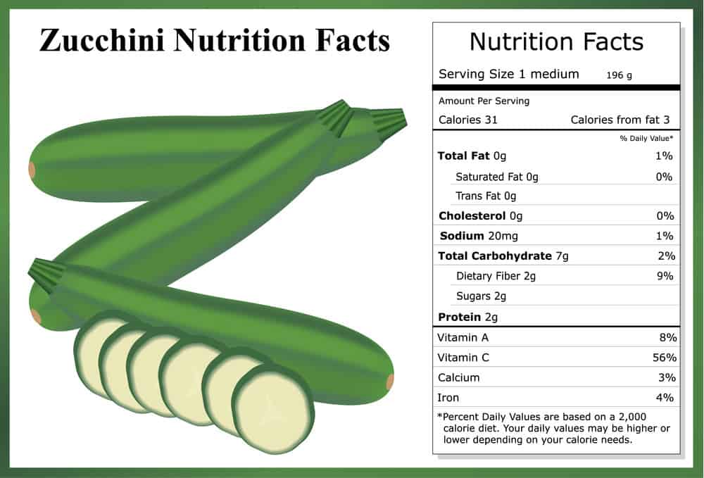 kandungan gizi zucchini